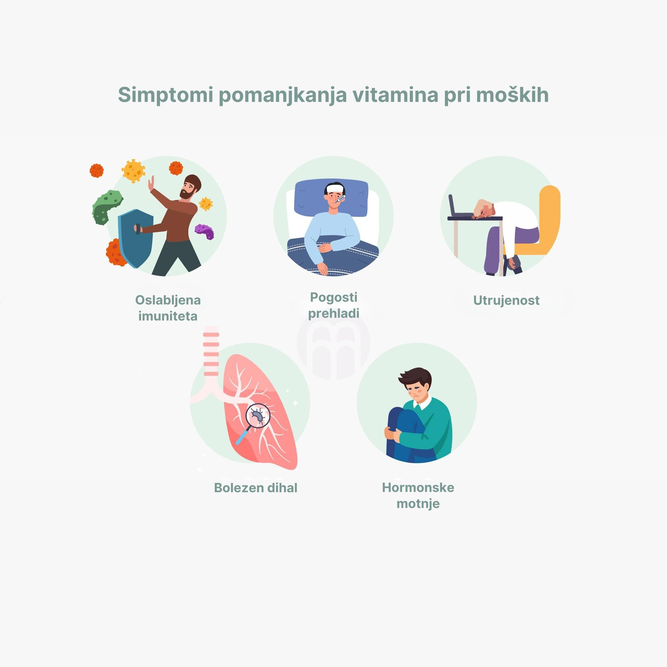 (Slovinština) Příznaky nedostatku vitamínů u mužů